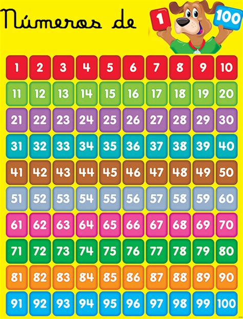 Cartaz Colorido NÚmeros De 1 A 100 Numbers For Kids Numbers