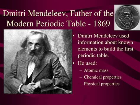 Features of mendeleev's periodic table: PPT - Mendeleev, Periodic Law, Moseley, and all that jazz ...