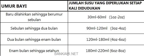 Dalam memilih susu formula bayi untuk pengganti asi ada beberapa hal yang perlu diperhatikan, yaitu: BAN Susu Ibu - Susu Baby Vs Susu Kantung Ibu VS Keperluan