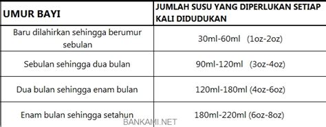 Selain itu, setelah proses melahirkan anak, kuantiti kalsium yang banyak masih diperlukan untuk disalurkan kepada bayi melalui susu ibu. BAN Susu Ibu - Susu Baby Vs Susu Kantung Ibu VS Keperluan