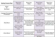 Image result for lesson plans for infants 0 12 months | Infant lesson