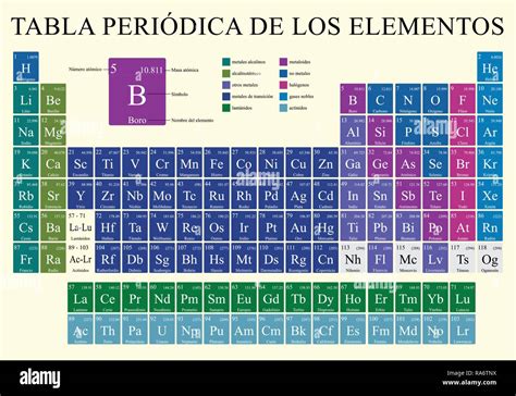 Tabla Periodica De Los Elementos Tabla Periódica De Los Elementos En Español A Todo Color Con