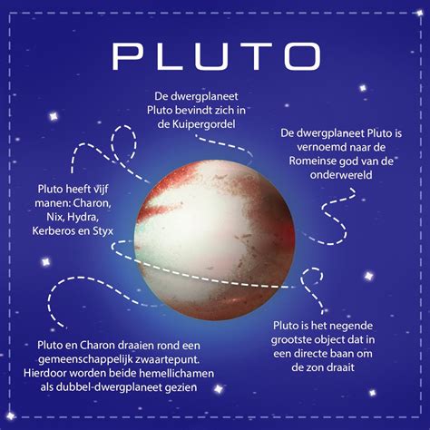Onze Planeten Weetjes Over Dwergplaneet Pluto Online Star Register My Xxx Hot Girl