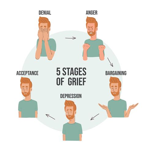 Diagram Representing Stages Of Grief Vector Art At Vecteezy