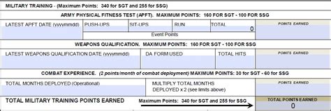 Army Promotion Point Worksheet Ppw Da Form 3355 Ez Army Points