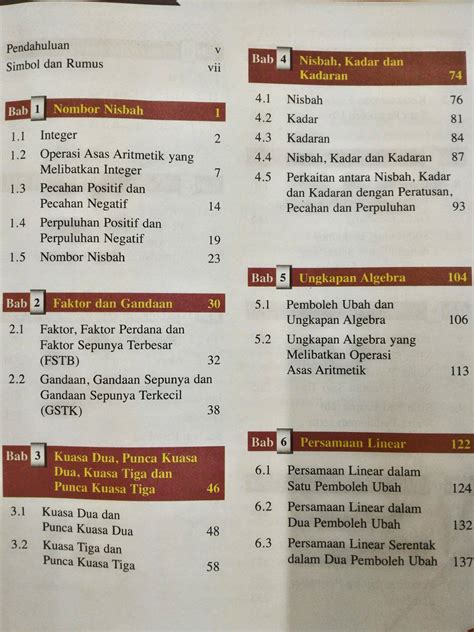 Tajuk Matematik Tingkatan 1