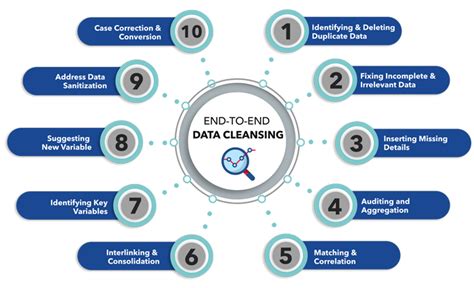 Data Cleansing Is An Absolute Must For Every Enterprise Data