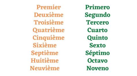 Aprende La Correcta Pronunciación De Los Números En Francés De Manera