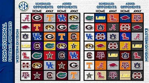 The college football regular season schedule is divided between playing teams within its conference and several games against teams outside of the conference. SEC football schedule 2020: Alabama, Auburn new conference ...