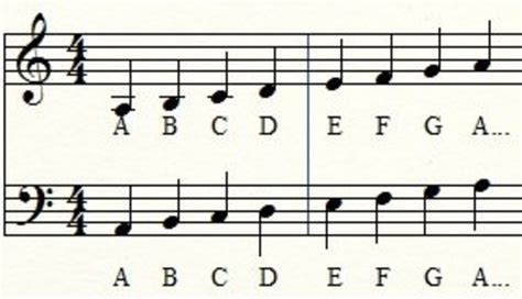How To Read Sheet Music Note Types Images And Photos Finder