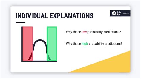Concept Individual Prediction Explanations Dataiku Knowledge Base