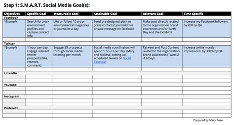 5 Examples On How To Set Up Smart Social Media Goals