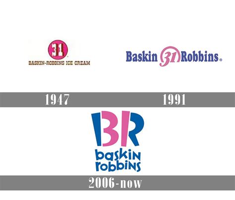 This file has been extracted from another file: Baskin Robbins Logo Meaning