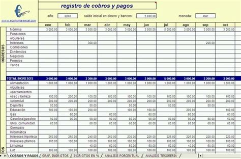 Plantilla Excel Para Control De Gastos E Ingresos Personales Charcot