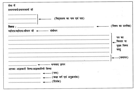 ⛔ Hindi Letter Writing Format Hindi Letter Format Learn Formal And