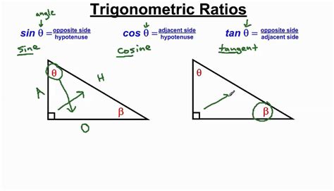 Trigonometric Ratios In Right Triangles Answer Not Only Does