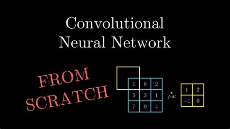 Convolutional Neural Network From Scratch Mathematics Python Code