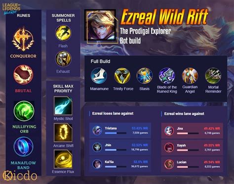 Ezreal Wild Rift Build With Highest Winrate Guide Runes Items And