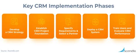 Salesforce Implementation Guide How To Ace Your CRM Rollout