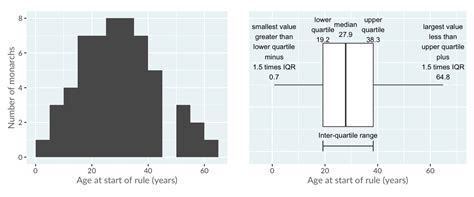 Box Plot In R Tutorial Datacamp