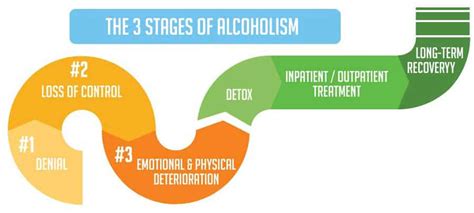 Symptoms And Stages Of Alcohol Withdrawal Pines Recovery Life