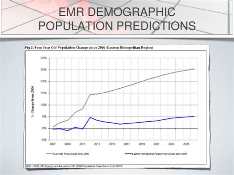 Ppt Emr Regional Snapshot Powerpoint Presentation Free Download Id