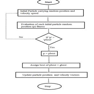 Contoh proposal usaha ini digunakan untuk mempermudah seseorang dalam menjalankan bisnis berisi panduan secara rinci dan jelas. Contoh Flowchart Fifo - Detil Gambar Online