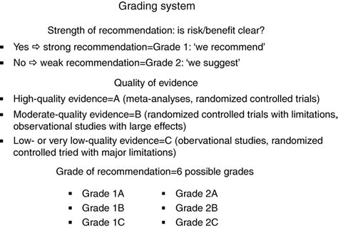 The Grading System Used For Assessment Download Scientific Diagram