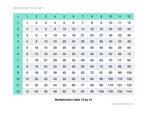 Printable 12x12 Multiplication Chart