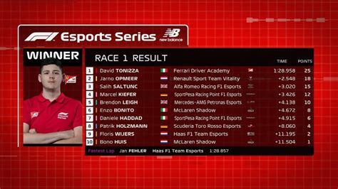 Indycar series | formula one season F1 Results Today Points