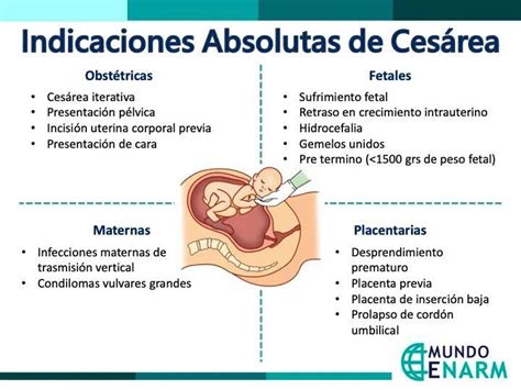 Indicaciones Absolutas De Ces Rea Enfermer A Obstetricia Obstetricia