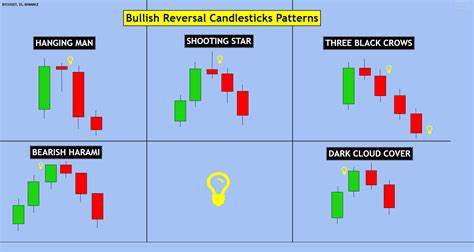 Bearish Reversal Candlesticks Patterns For Binancebtcusdt By Excavo — Tradingview