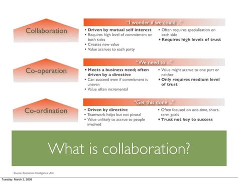 Building A Collaborative Workplace