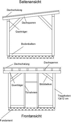 Sie müssen ausmessen, wie viel platz in ihrem garten für den geräteschuppen zur verfügung steht und wie groß das gerätehaus maximal sein darf. Gartengerätehaus, Gartenhaus selber bauen mit Bauanleitung ...