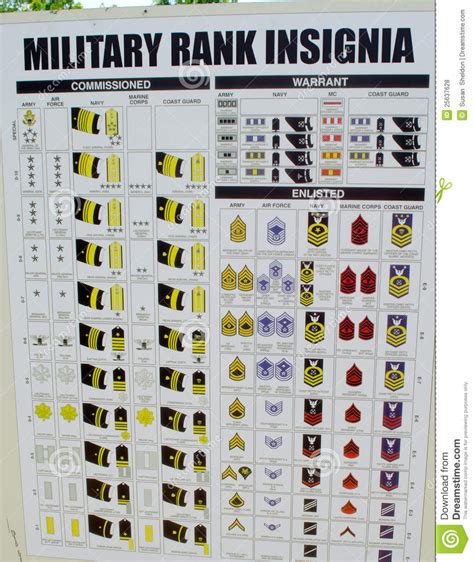 Military Rank Insignia Chart Editorial Stock Photo Image 25637628
