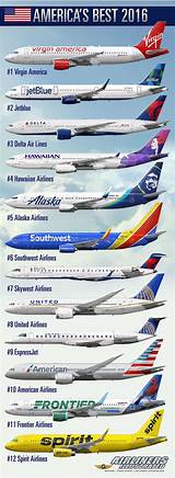 Photos of Best Commercial Airplanes