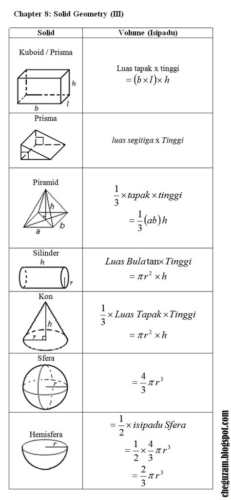 Formula luas bulatan tingkatan 3. Pepejal Geometri Tingkatan 3