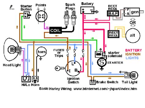 I doubt that one exists for a assembled bobber. Shovelhead Wiring Diagram