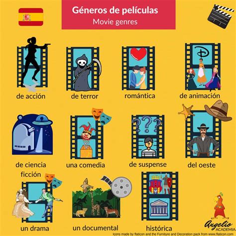 Generos De Peliculas Learning Spanish Spanish Teaching Resources