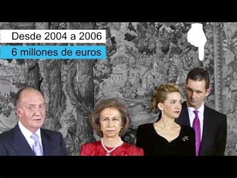 Noticias, fotografías inéditas, análisis y publicaciones. El caso Nóos en 2 minutos - YouTube