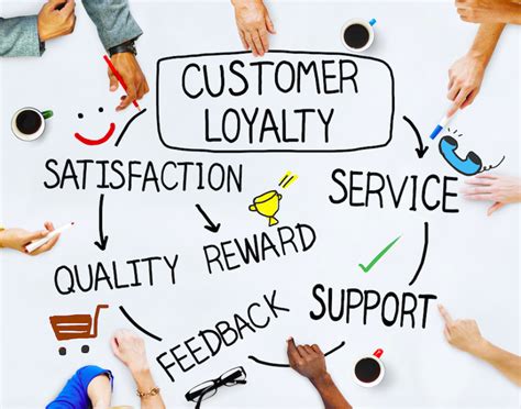 Customer loyalty cards are especially beneficial to businesses because they only require rewards after the customer has already spent money with the business a certain number of times. Tips for customer loyalty success | DMA