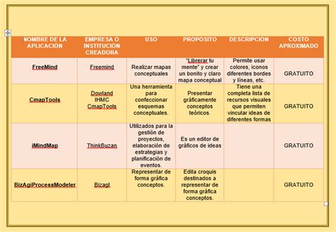 Arriba Imagen Cuadro Comparativo De Mapa Mental Y Mapa Conceptual The Best Porn Website