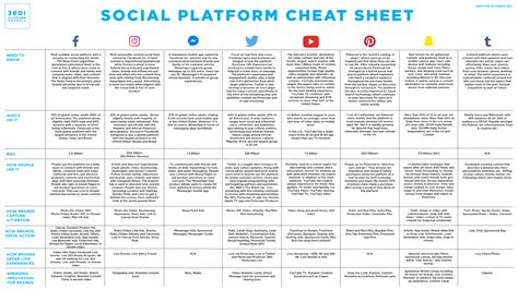 Social Platform Cheat Sheet October 19 2017 360i Digital Agency Blog