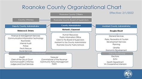 Organization Chart Roanoke County Va Official Website