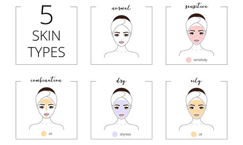 What Is My Skin Type Heres How To Know And Care For Your Skin