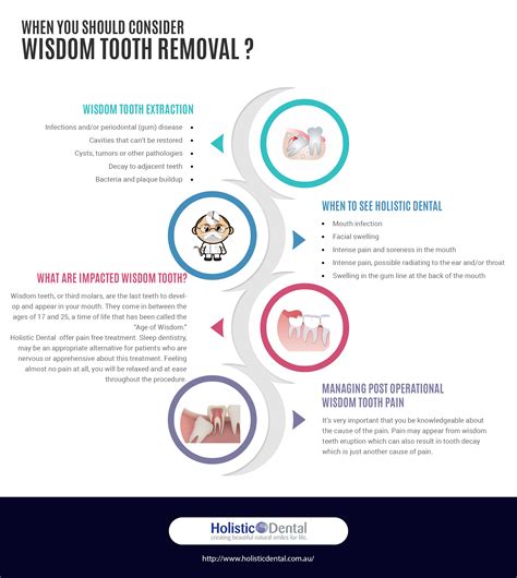 What symptoms can wisdom teeth cause? Medicare & Cost for Wisdom Teeth Removal Melbourne - Holistic