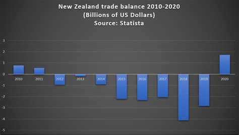 Nzd Explained A Guide To Nzd