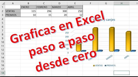 Gráficas En Excel Paso A Paso 2016 Curso De Excel Capitulo 3 Youtube