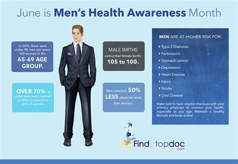 Mens Health Facts Photograph By Finda Topdoc Fine Art America