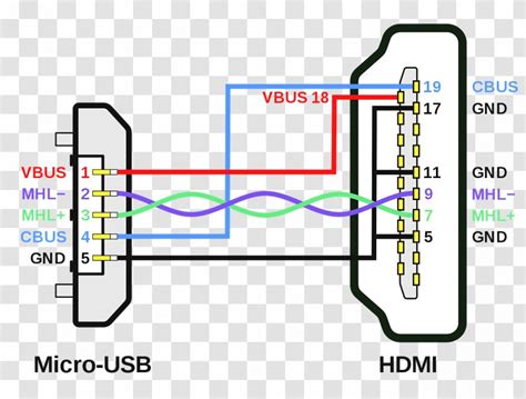 Micro Usb Plug Wiring Diagram Iot Wiring Diagram